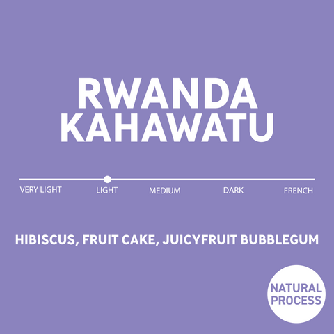 Rwanda / Kahawatu & RWACOF